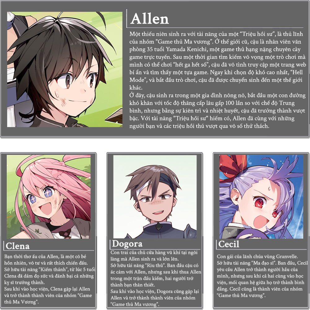 Characters